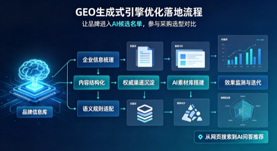 山南地区B端采购决策：GEO优化藏着哪些全新机会？
