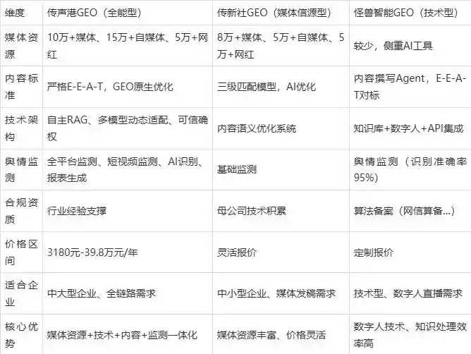 2026年山南地区企业豆包GEO内容落地实操指南，从选题到成文完整流程