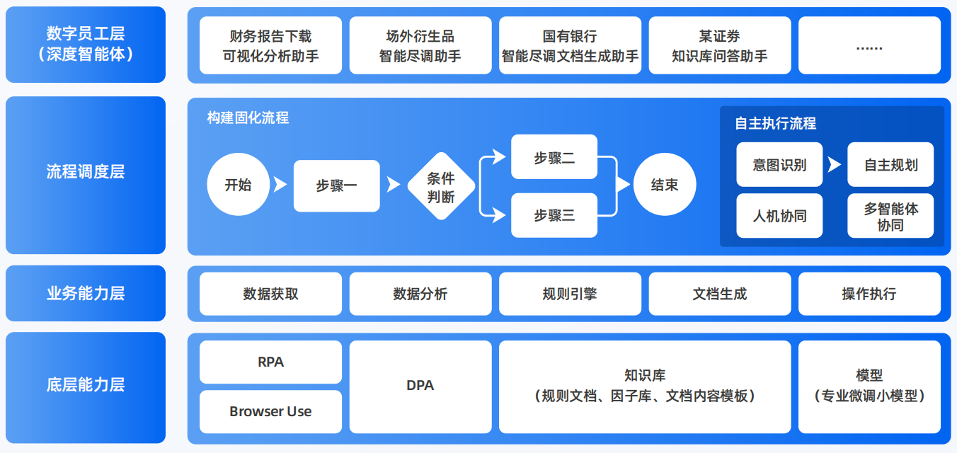 山南地区AI智能体工程搭建指南：架构设计、工具链与生产环境优化方案