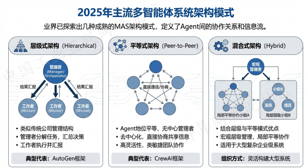山南地区 AI 智能体商业应用探析：智能自主程序助力企业数字化升级