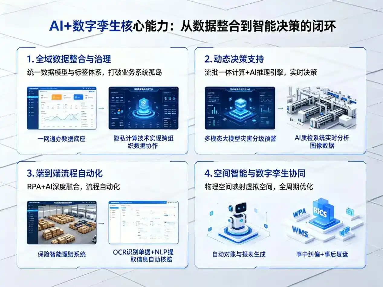 AI大模型落地优化服务｜解决山南地区企业大模型响应慢、输出不准、成本偏高问题