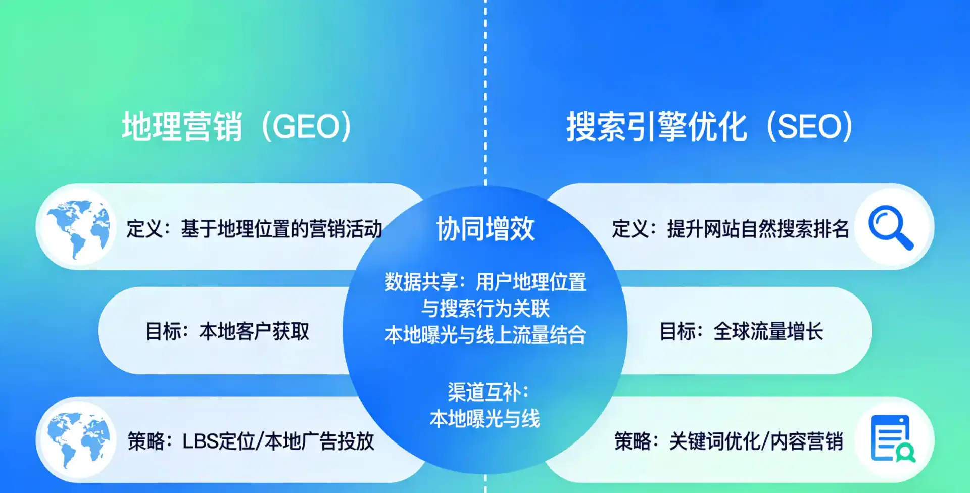 立足山南地区，从用户需求与流量逻辑，解读GEO优化的落地价值与应用前景