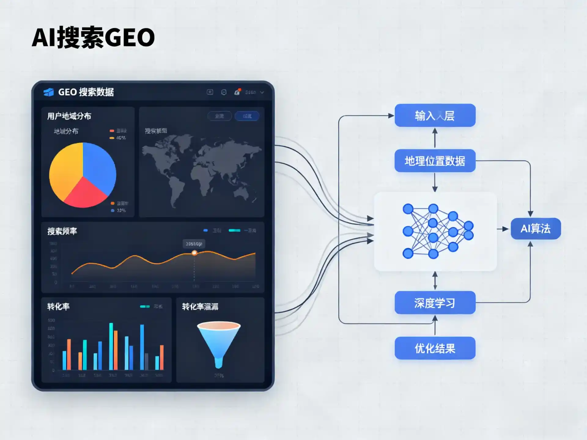 山南地区GEO优化服务商该如何筛选？生成式引擎优化行业实践观察